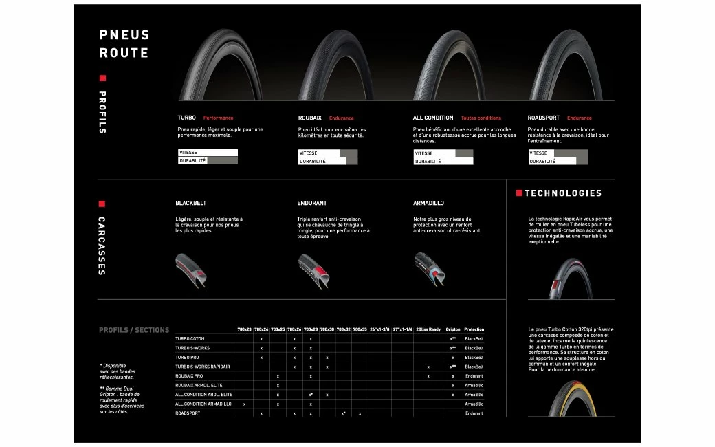 Pneu Vélo De Route Specialized Turbo RapidAir S-Works 2Bliss Ready 700x30c 4 Pneu Vélo De Route Specialized Turbo RapidAir S-Works 2Bliss Ready 700x30c – Image 2