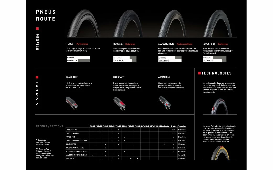 Pneu Vélo De Route Specialized Turbo S-Works 700x28c 4 Pneu Vélo De Route Specialized Turbo S-Works 700x28c – Image 2